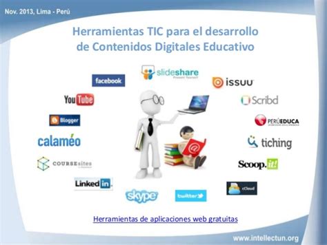 Recursos Educativos Digitales Mind Map