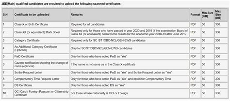 Jee Advanced Application Form 2023 Dates Registration Eligibility