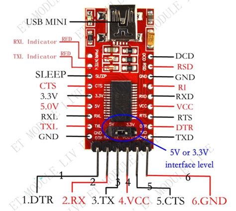 Ft Rl Usb To Ttl Ftdi Serial Adapter Module Pinout