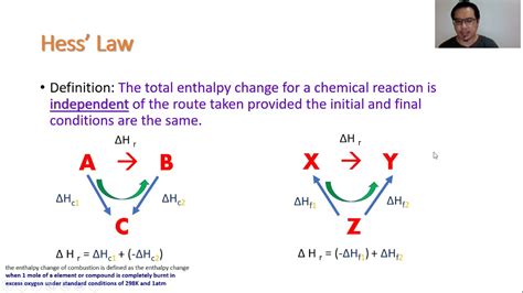 Standard Enthalpy Of Formation And Reaction Hess Law at Brian Cannon blog