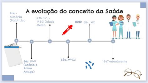 A Evolu O Do Conceito Da Sa De