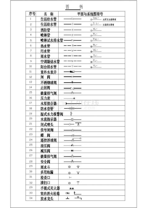 精选建筑给排水和市政给排水综合图例集精选管件图块、图例集土木在线