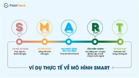 Mô Hình SMART Và Các Ví Dụ Điển Hình