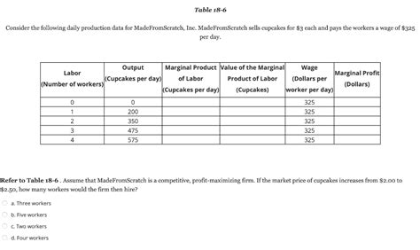 Solved Table 18 6 Consider The Following Daily Production Chegg