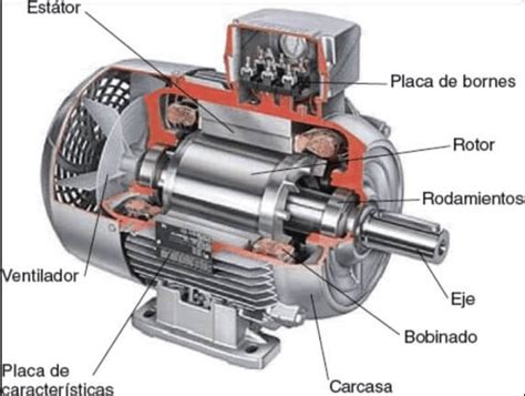 Motor Electrico Partes Y Sus Funciones Actualizado Noviembre