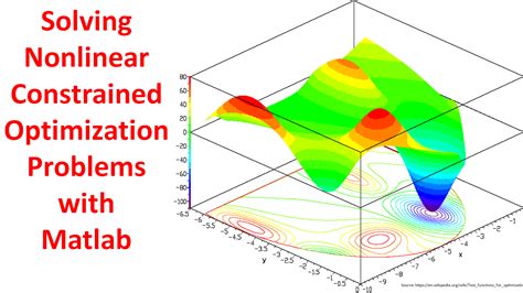 How To Solve Constrained Optimization Problems In Matlab