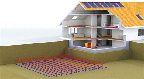 Een Geothermische Warmtepomp Installeren Kostprijs Werking