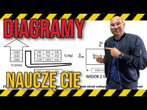 DIAGRAM UDŹWIGU wózka widłowego jezdniowego na egzamin UDT YouTube