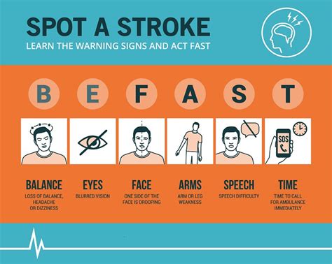 Stroke First Aid Heart Sense