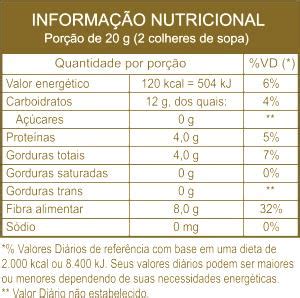 Calorias Em 2 Colheres De Sopa 20 G Cacau Natural E Fatos Nutricionais