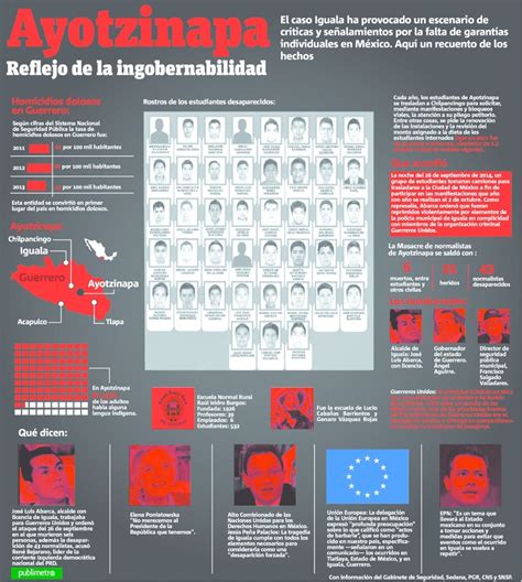 INFOGRAFÍA Ayotzinapa reflejo de la ingobernabilidad Ayotzinapa