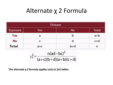 Chi Squared Test Ppt