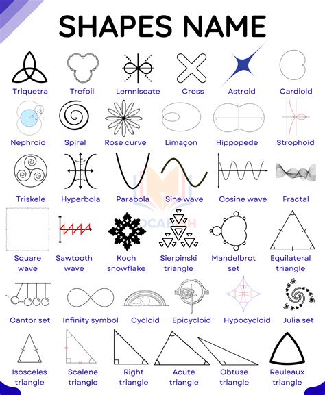 shapes   english  types  pictures vocabish