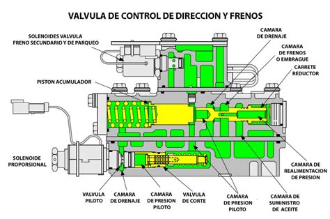 Sistema De Frenos Bulldozer Caterpillar Maquinaria Pesada