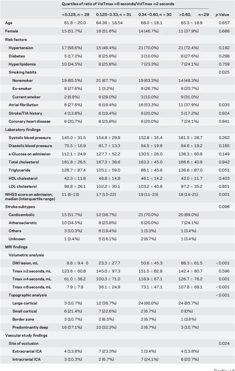 Table 1 From Determinants Of The Distribution And Severity Of