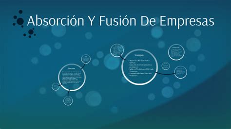 Absorción Y Fusión De Empresas By Nasly Lizeth Ochoa Peláez On Prezi