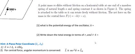 Solved 000000 A Point Mass M Slides Without Friction On A