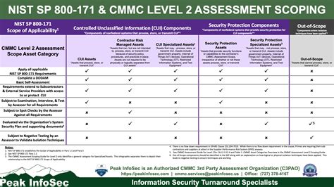 NIST Releases SP 800 53 Revision And SP 800 53B Baker Tilly 44 OFF