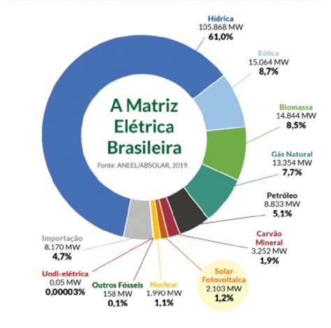 Entra Operacao Usina Solar Flutuante Barragem Brasil Conexao Planeta