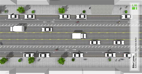 Buffered Bike Lanes - National Association of City Transportation Officials