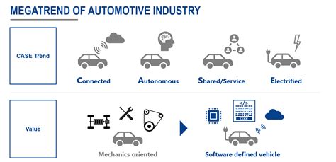 Overview Of Renesas Automotive Business Strategy Renesas