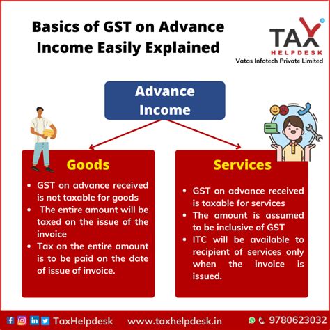 Basics Of Gst On Advance Income Easily Explained