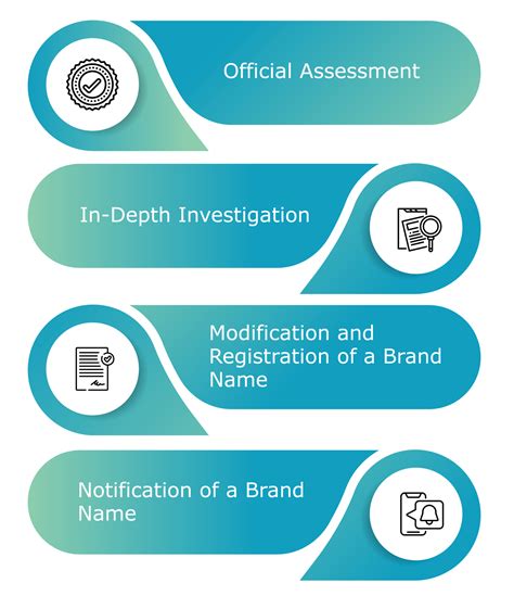 Trademark Registration In Uae Requirements Procedure