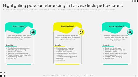 Rebranding Process Overview Powerpoint Ppt Template Bundles Branding Md