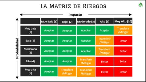 Matriz De Riesgo De Una Empresa Excel Image To U