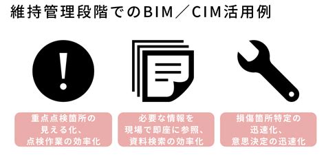 【図解】bimcimとは？超初心者にも基本からやさしく解説 Bimcim Hub