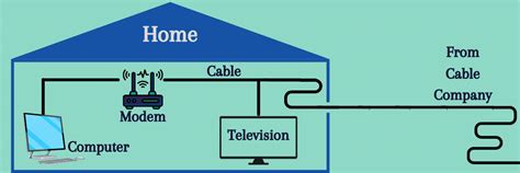 What Is An ISP Everything You Need To Know