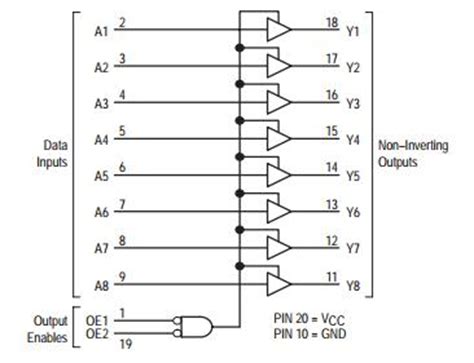 74HC541 IC Chip Programming Octal 3- State Non Inverting Buffer / Line ...