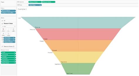 Tableau Funnel Chart Step By Step Examples How To Create