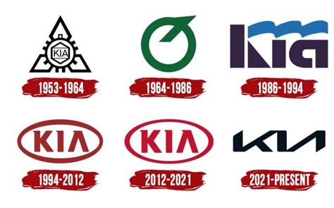 Kia Logo | Symbol, History, PNG (3840*2160)