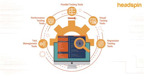 Best Software Testing Tools In Headspin