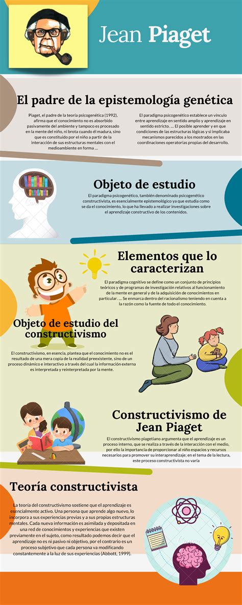 Conforme A Epistemologia Gen Tica De Jean Piaget Edutrust