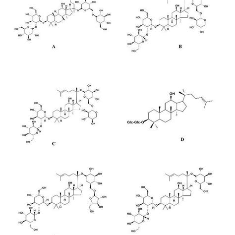 Chemical Structure Formula Of Some PPD Ginsenosides A Ginsenoside