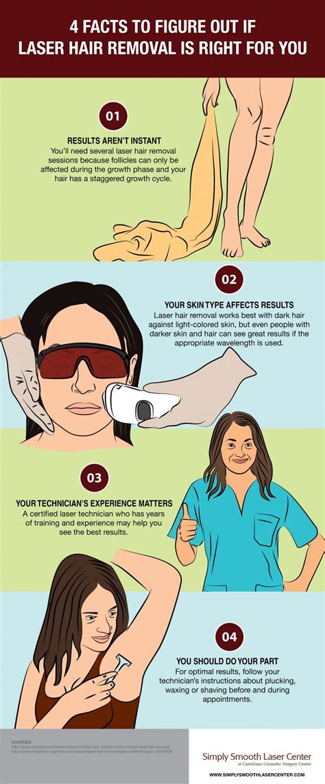 4 Facts To Find Out If Laser Hair Removal Is Right For You Infographic