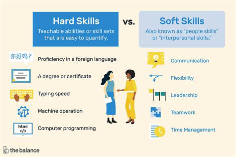 Ini Daftar Soft Skill Yang Dibutuhkan Profesional Palontaraq