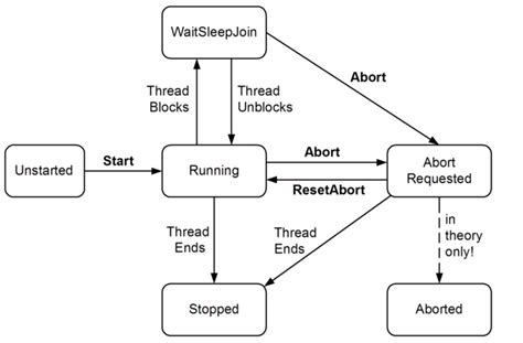 RPS Calculation Model Bryan Avery Blog