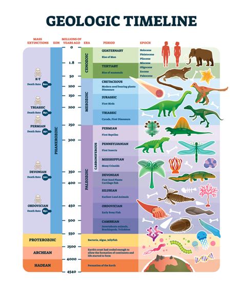 The History Of Earth In Exactly 2000 Words