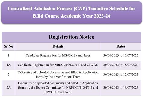 Cap Application For B Ed Admissions