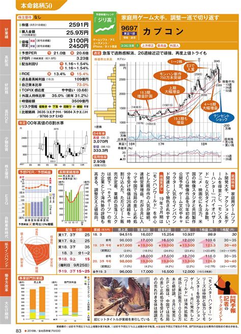 『プロ500』編集部が注目｢新春号｣11テーマ｜会社四季報オンライン