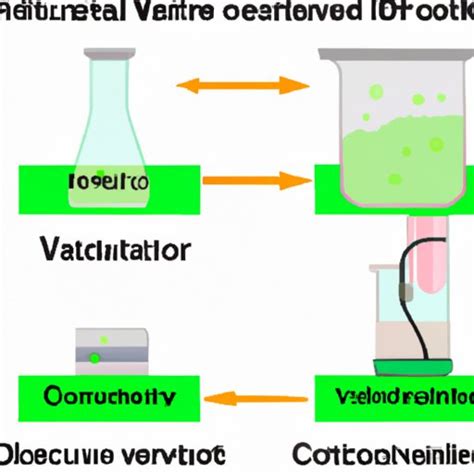 What is a Controlled Variable in a Science Experiment? - The ...