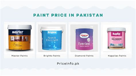 Today S Paint Price In Pakistan January Updated