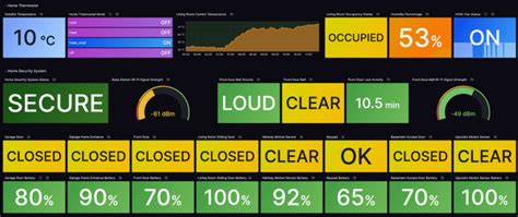 How To Set Up Home Automation A Beginner S Guide With Grafana Cloud And Home Assistant