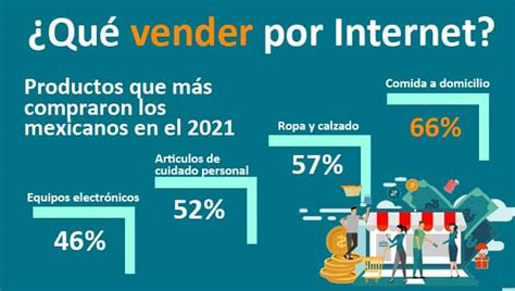 Qué vender por Internet Productos fáciles de Comercializar