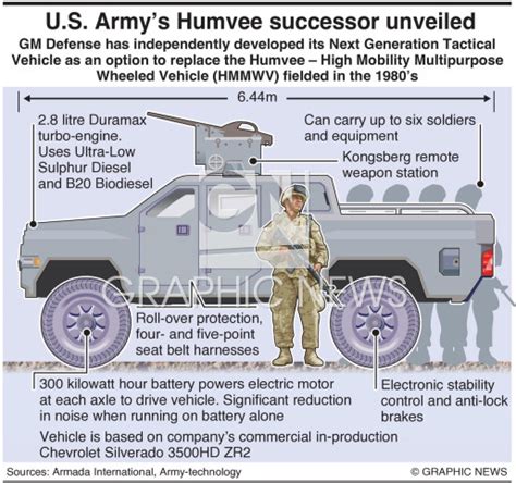 military  humvee successor infographic