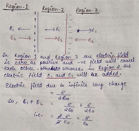 Two Infinite Plane Parallel Sheets Separated By A Distance D Have