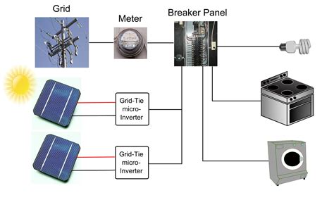 File:PV-system urban home1.png - Wikipedia, the free encyclopedia